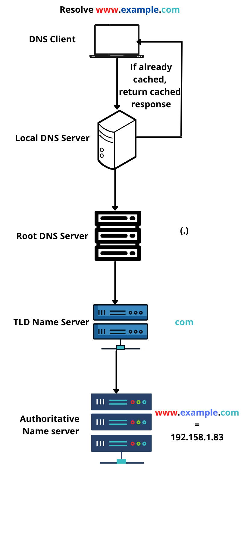 Authoritative-DNS.png